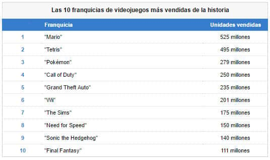 video-games-top-10