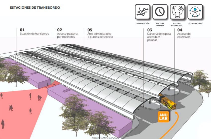 Nuevo transporte en Mar del Plata: boleto combinado, más líneas rápidas y nuevas estaciones e intercambiadores