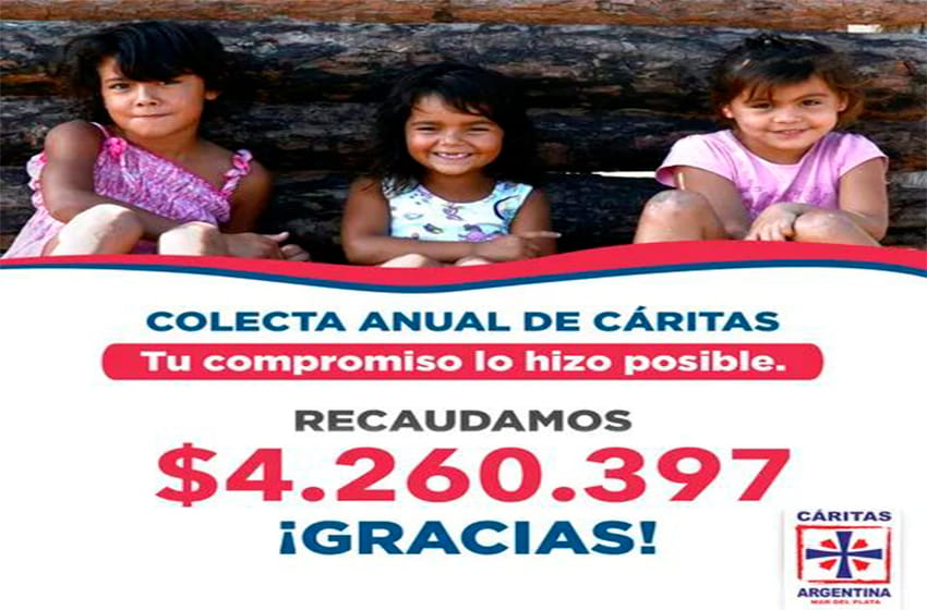 Cáritas Argentina recaudó un 73.3% más en su Colecta Anual y aumentará la ayuda a los más necesitados