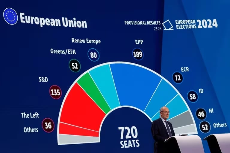 Gana el Partido Popular Europeo, con la llave de las mayorías
